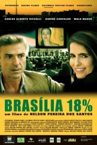 Постер фильма: Бразилиа, 18%